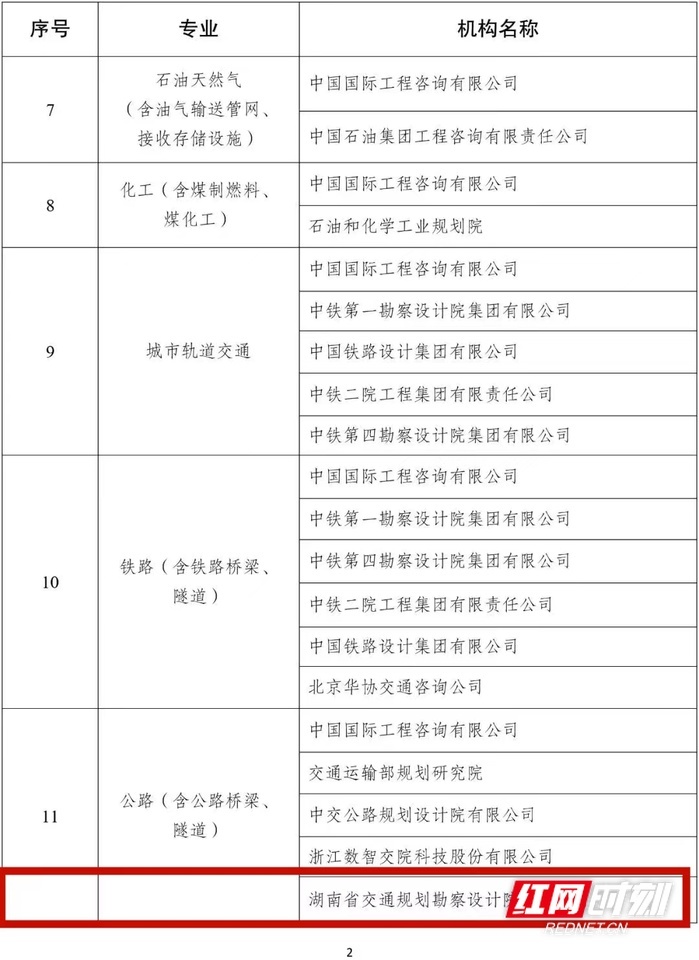 湖南交通设计院入选国家发改委投资咨询评估机构短名单 交通工程咨询的里程碑