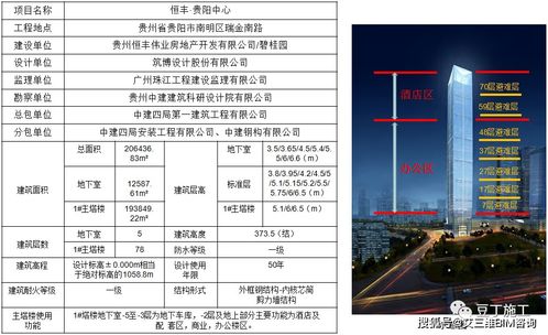 中建四局精品工程观摩 交通工程的技术亮点与管理智慧