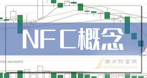 创业板NFC概念上市公司一览与交通工程咨询的融合机遇