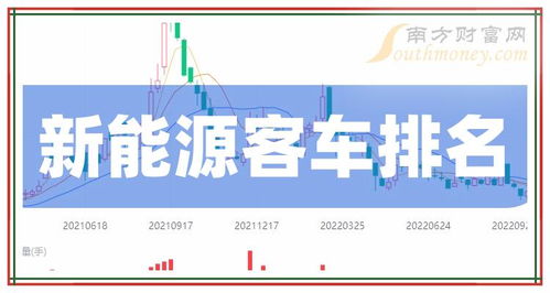 4月12日新能源客车上市公司成交额榜单查询与交通工程咨询分析